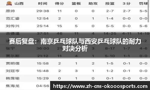 赛后复盘：南京乒乓球队与西安乒乓球队的耐力对决分析